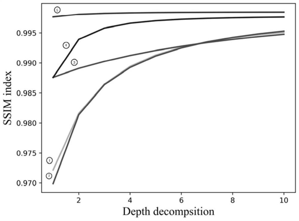 Full-reference and no-reference image quality assessment methods with unified structure