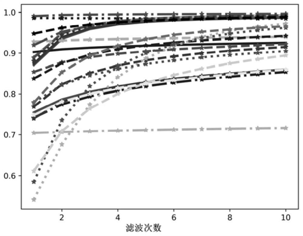 Full-reference and no-reference image quality assessment methods with unified structure