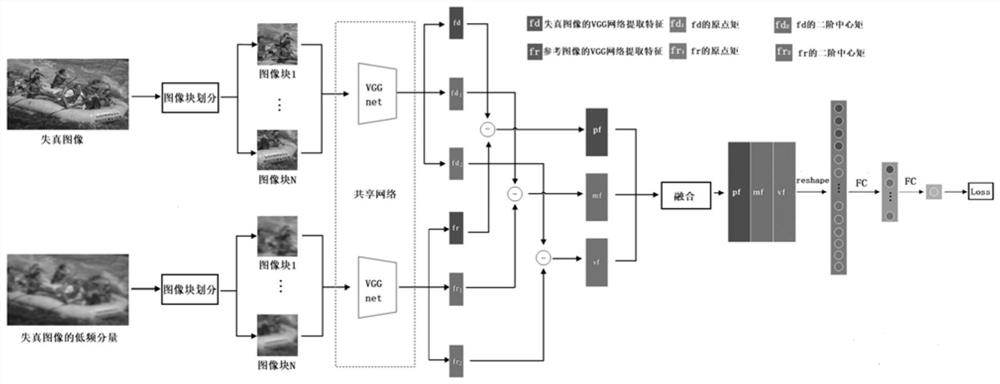 Full-reference and no-reference image quality assessment methods with unified structure