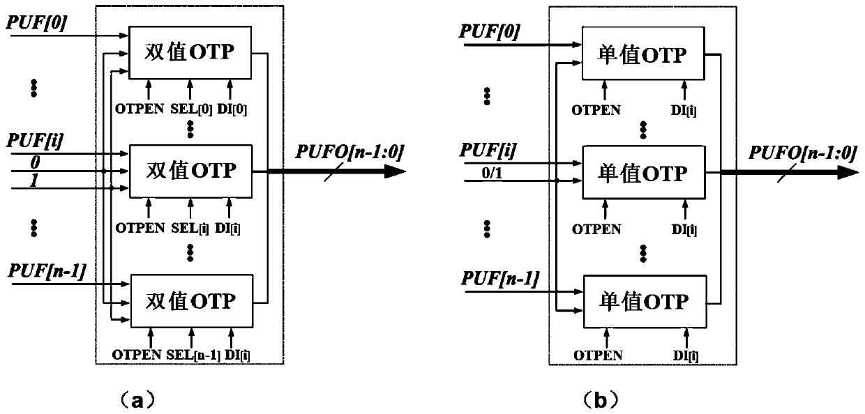 PUF key stability enhancing method based on OTP circuit