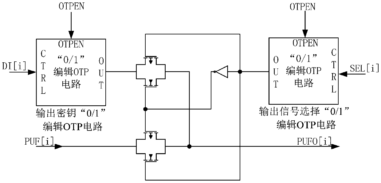 PUF key stability enhancing method based on OTP circuit