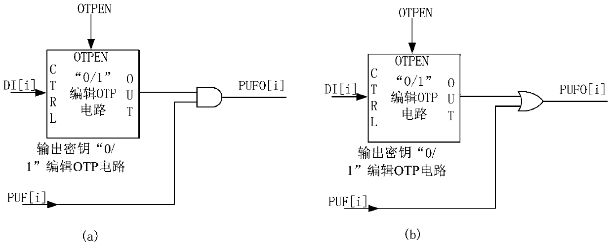 PUF key stability enhancing method based on OTP circuit