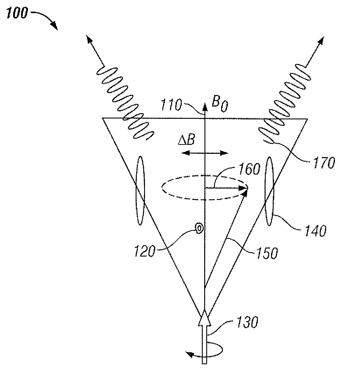 Compact atomic magnetometer and gyroscope based on a diverging laser beam
