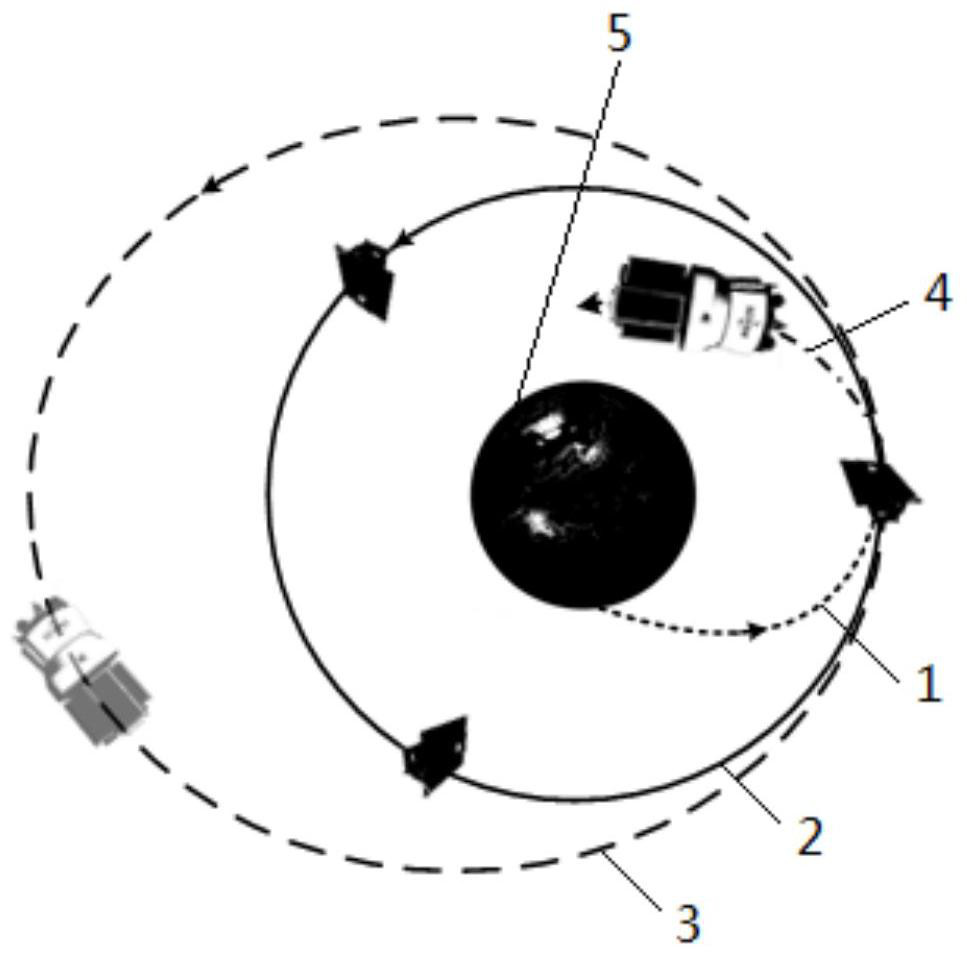 A full mission cycle orbit design method for upper stage multi-satellite deployment