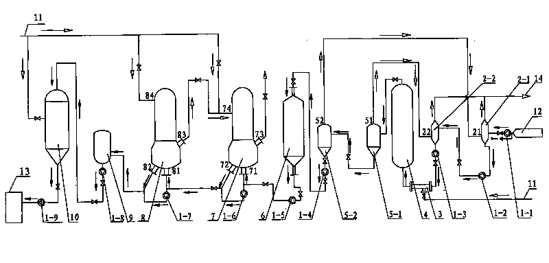 Process and equipment for improving concentration of straw pulping black liquor by alkali method