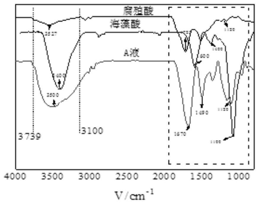 Humic acid type antibacterial insect-proof pheromone agent, and preparation method and use method thereof