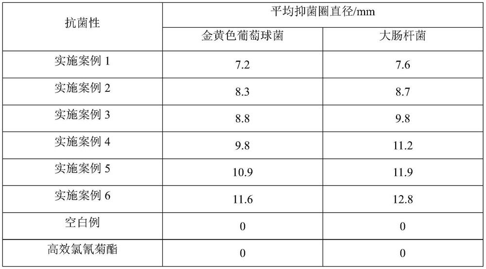 Humic acid type antibacterial insect-proof pheromone agent, and preparation method and use method thereof