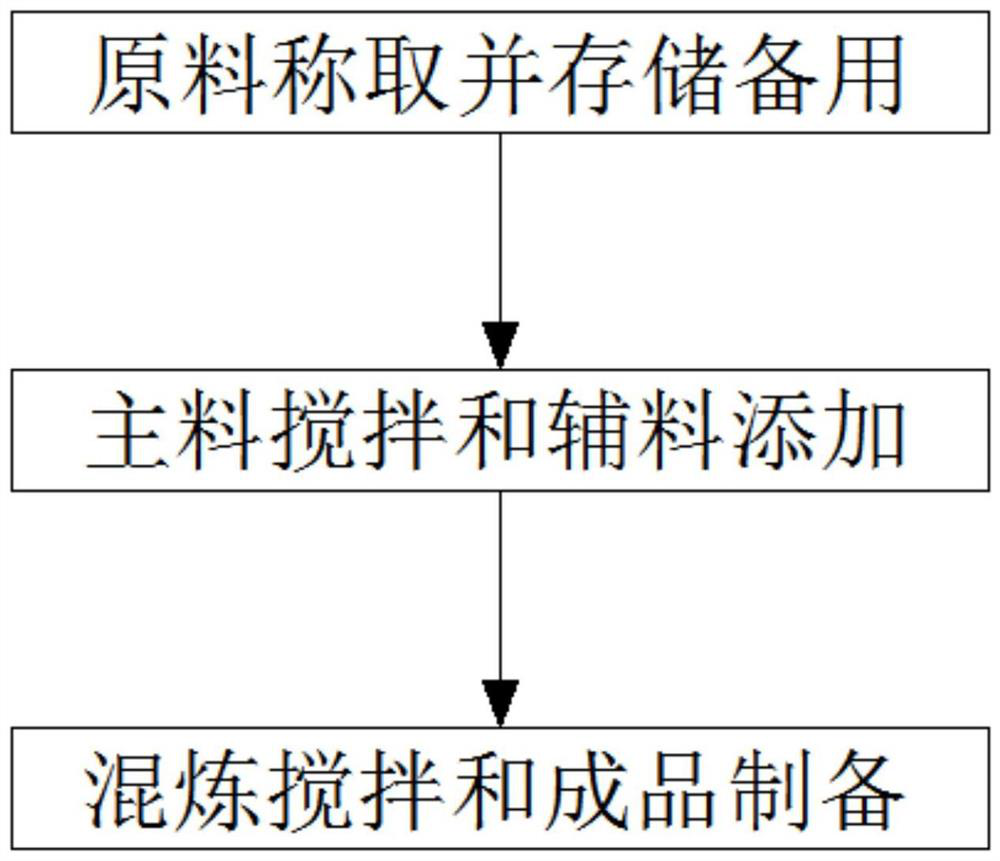 Flame-retardant silicone sealant for aluminum alloy doors and windows and preparation method thereof