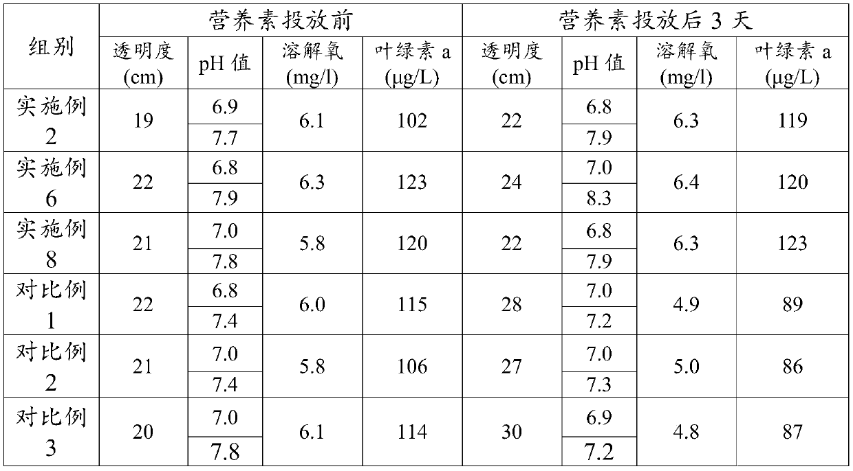 Nutrient composition for algae cultivation in breeding water body at late stage, and preparation method thereof