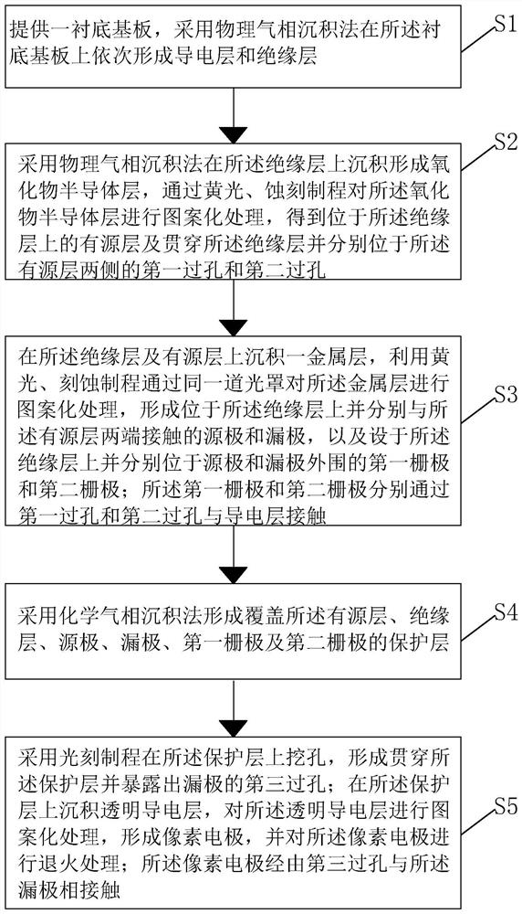 TFT array substrate and manufacturing method thereof