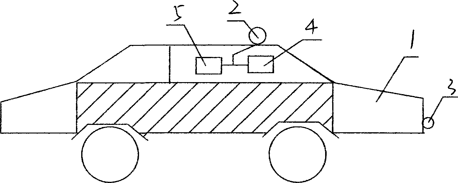 Pilotless automobile