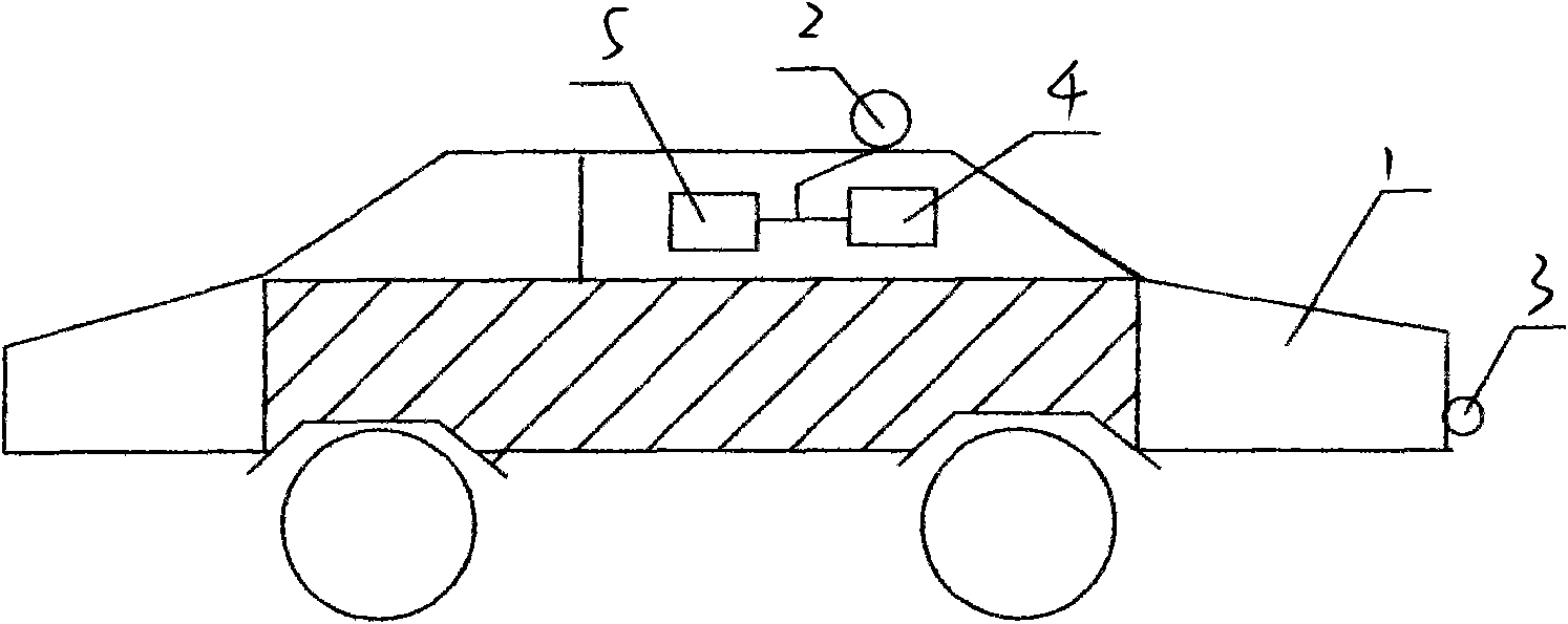 Pilotless automobile