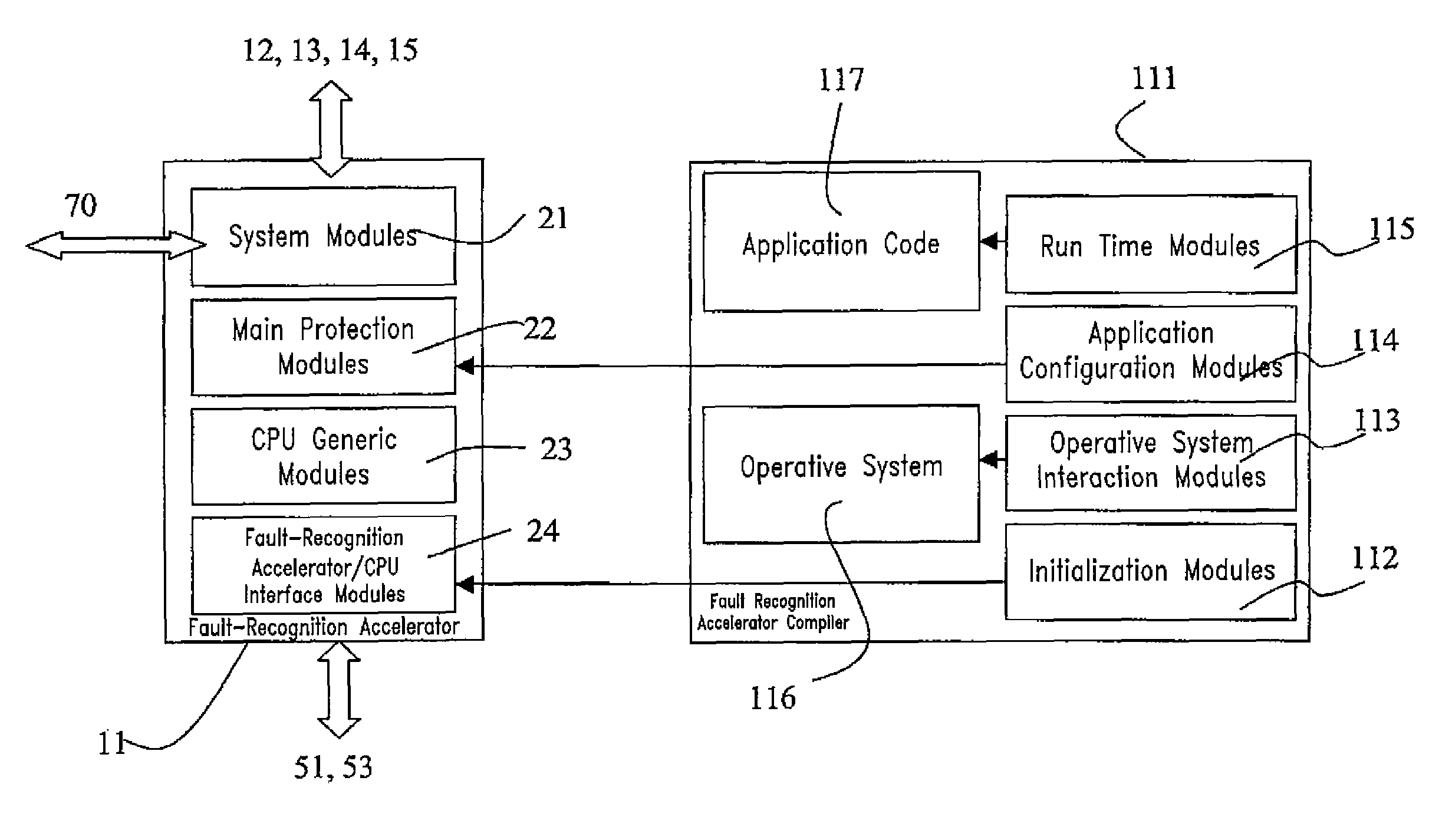 Dependable microcontroller, method for designing a dependable microcontroller and computer program product therefor