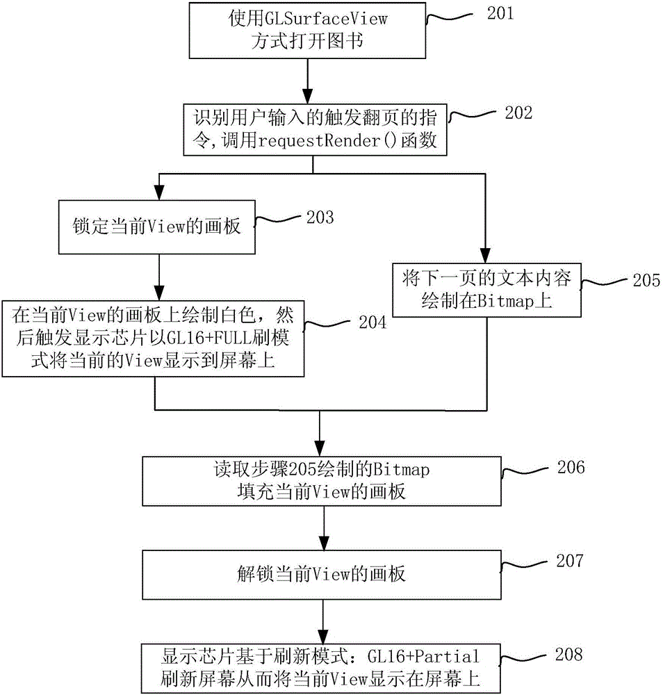 Display method used for electronic ink screen