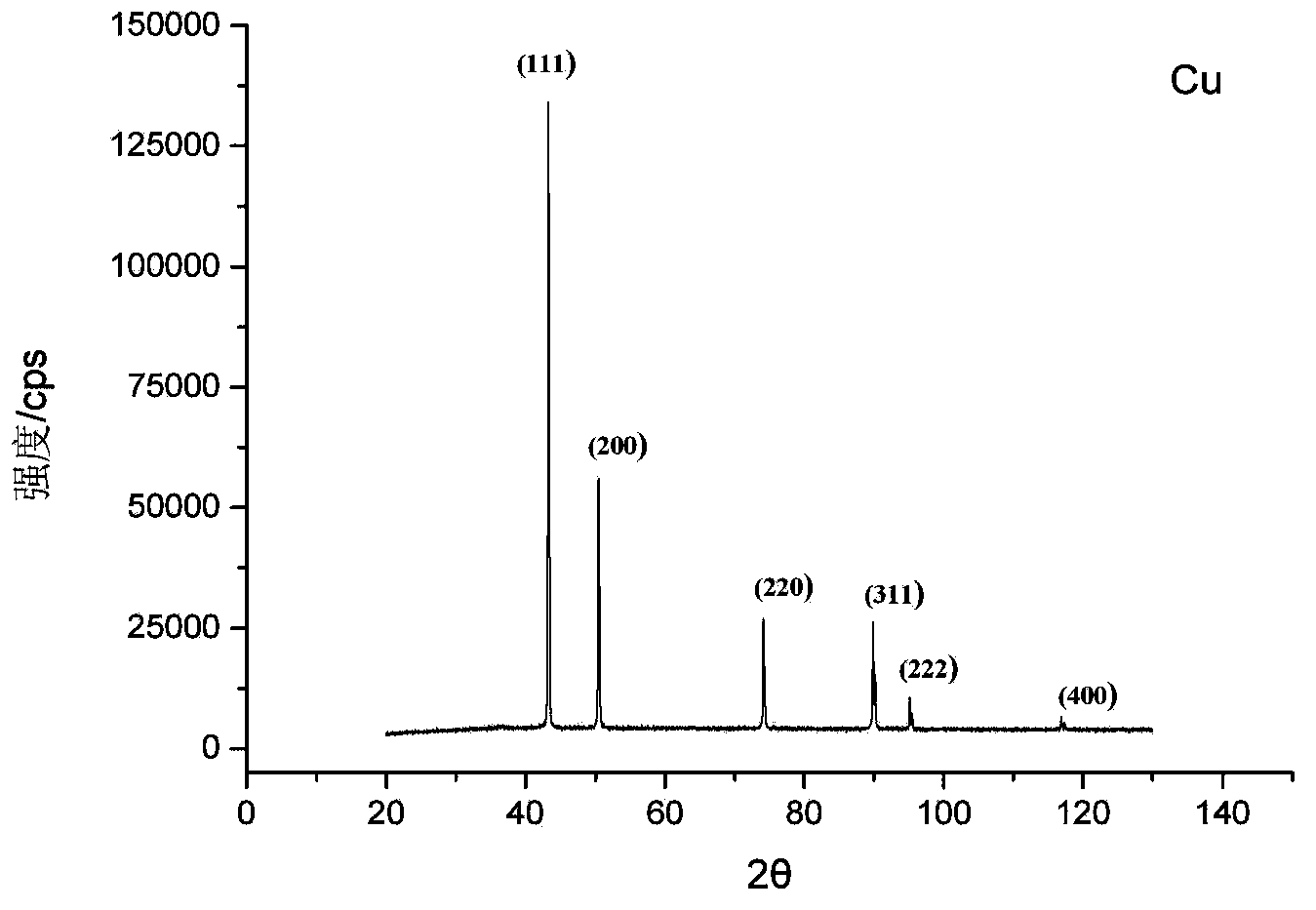 Preparation method of two-dimensional feathery copper powder under ammonia condition