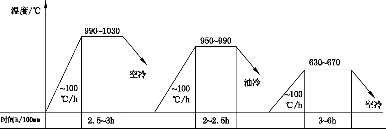 Heat treatment method of martensite stainless steel forge piece for nuclear power reactor internals pressure spring