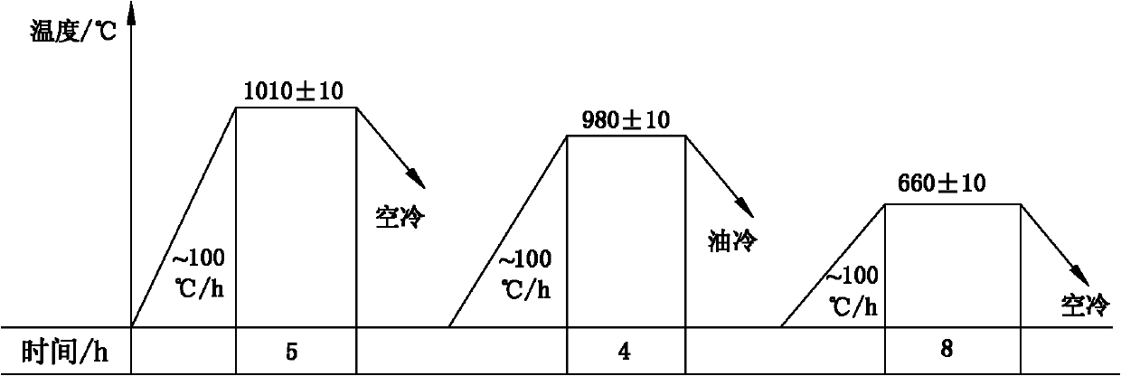 Heat treatment method of martensite stainless steel forge piece for nuclear power reactor internals pressure spring