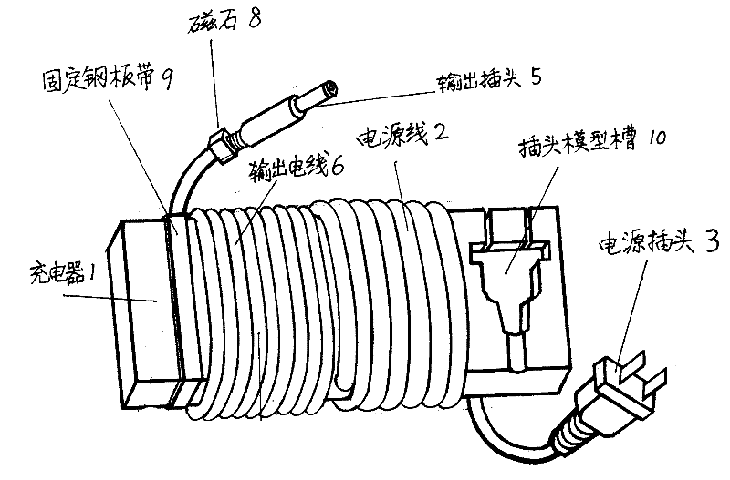 Wire collecting and fixing device of charger