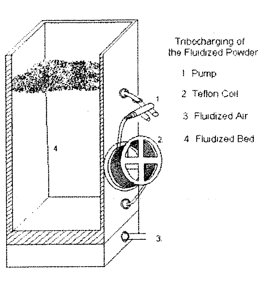 Method for coating an object with a film and equipment therefor
