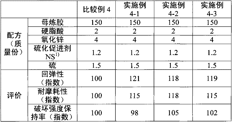 Dispersion liquid of chemical for rubbers, method for producing same, rubber wet master batch containing chemical for rubbers, rubber composition, and tire