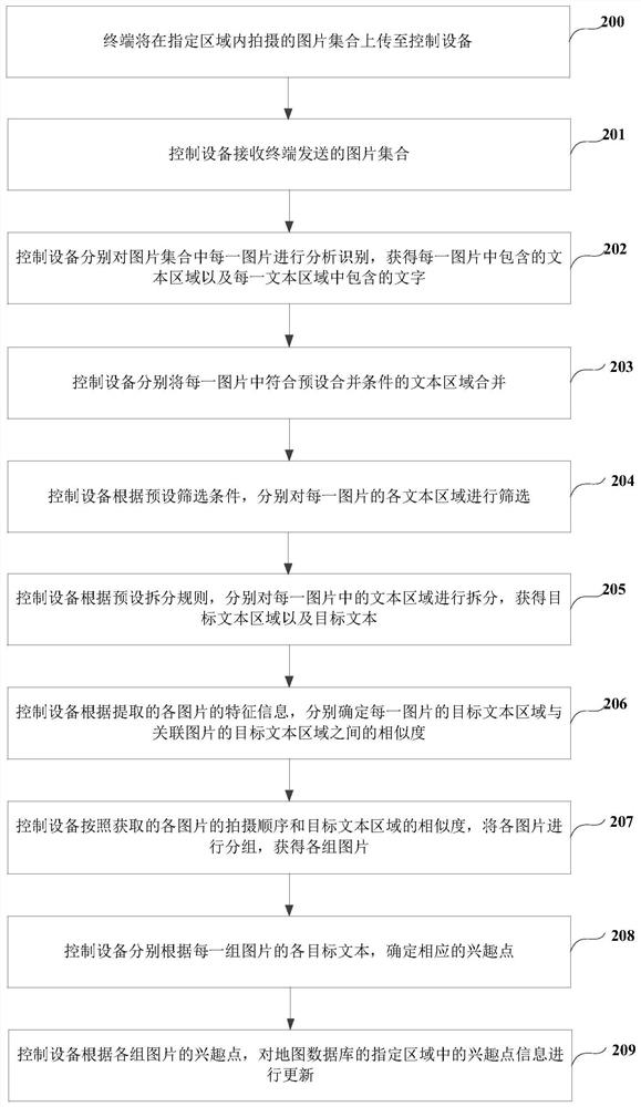 A system, method and device for updating point of interest information