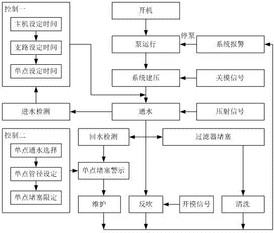 High-pressure water cooling device