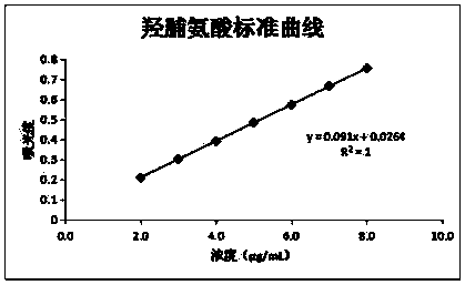 Efficient composite system for preventing stretch marks and application of system in cosmetics