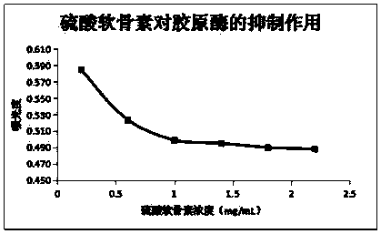 Efficient composite system for preventing stretch marks and application of system in cosmetics