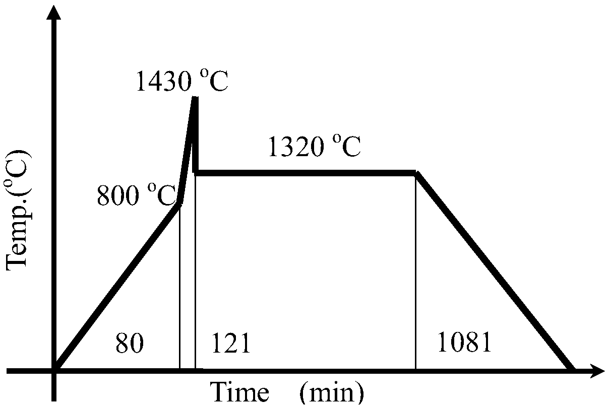 Preparation method of ferrite europium antiferromagnetic ceramics