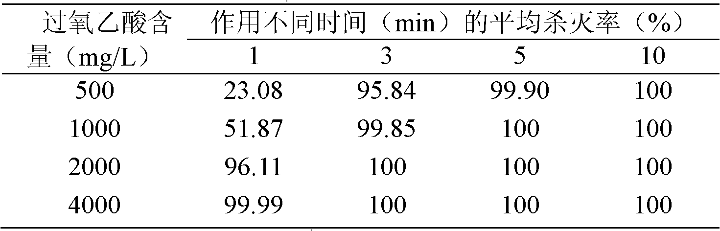 Low-corrosion peracetic acid solid generating agent as well as preparation method and application thereof