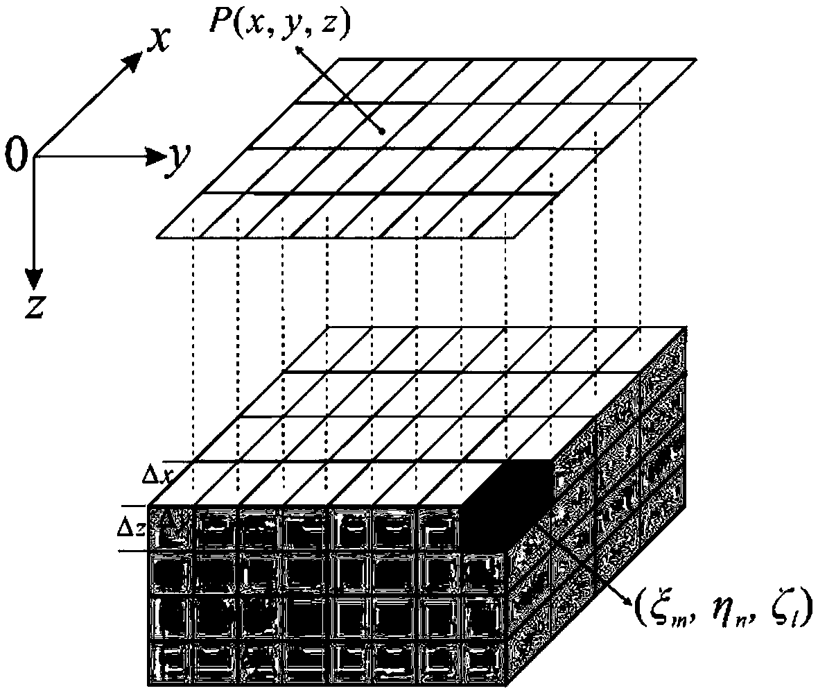3D Gauss-FFT based gravity field forward modeling method