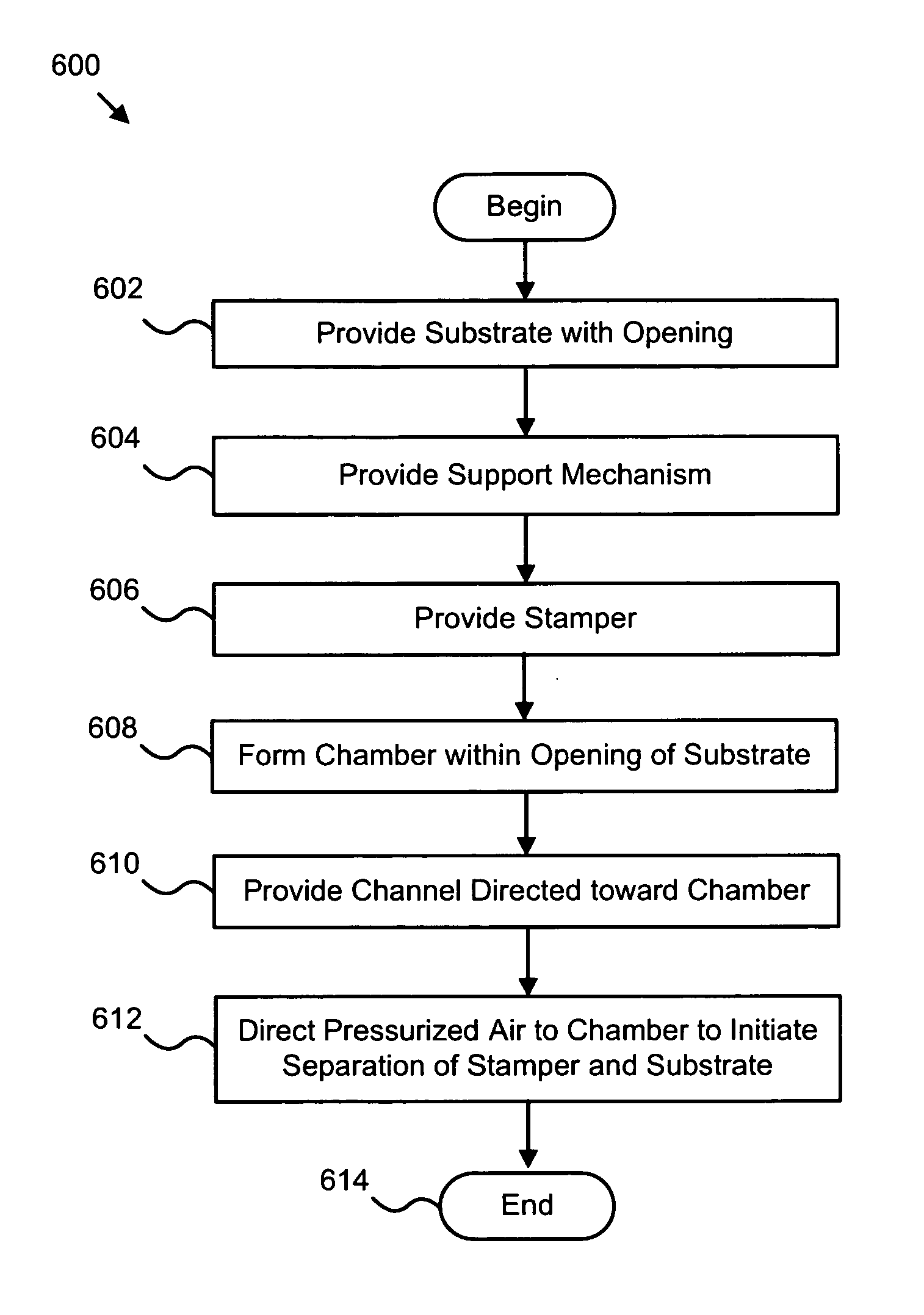 Method and apparatus for separating a stamper from a patterned substrate