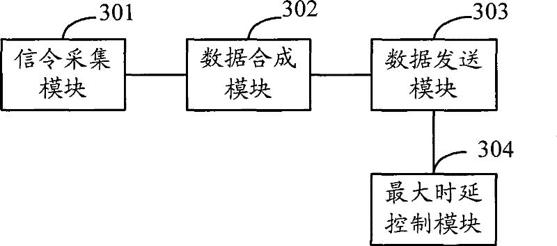 Real-time monitoring system, apparatus and method