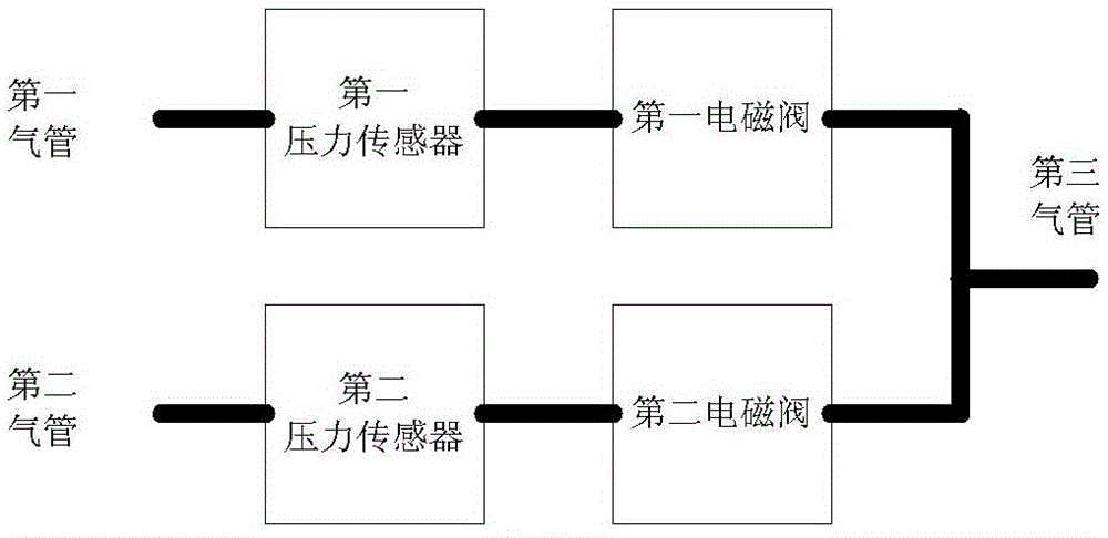 Gas pipeline automatic controller