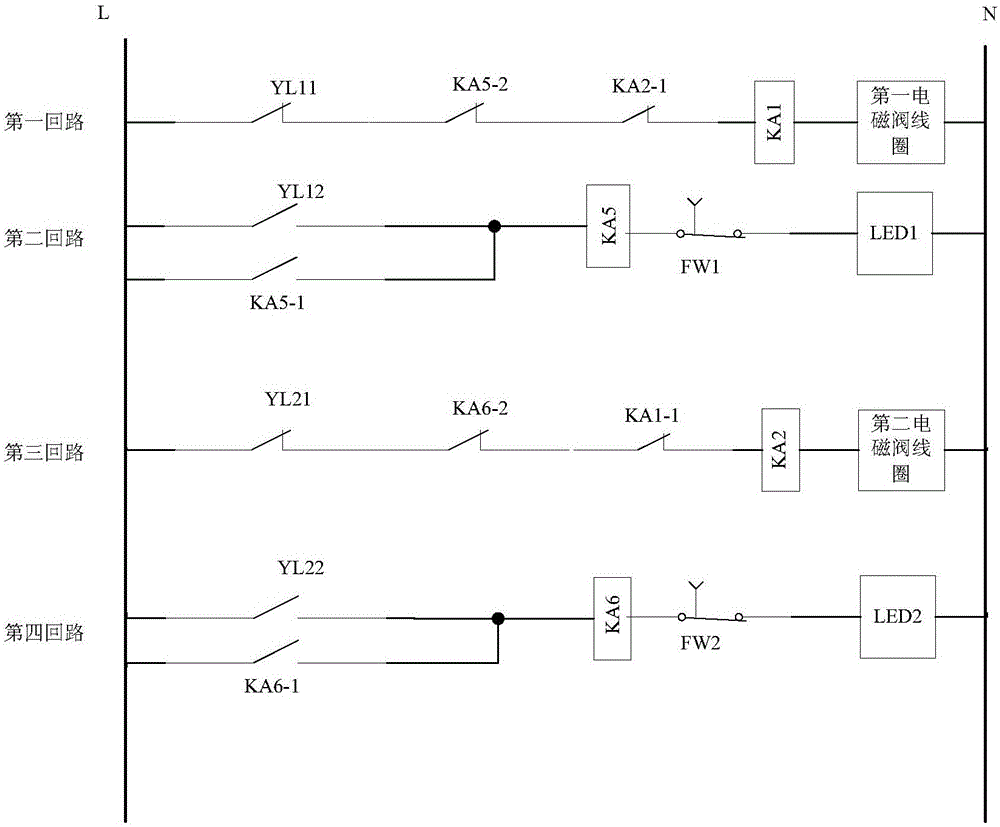 Gas pipeline automatic controller