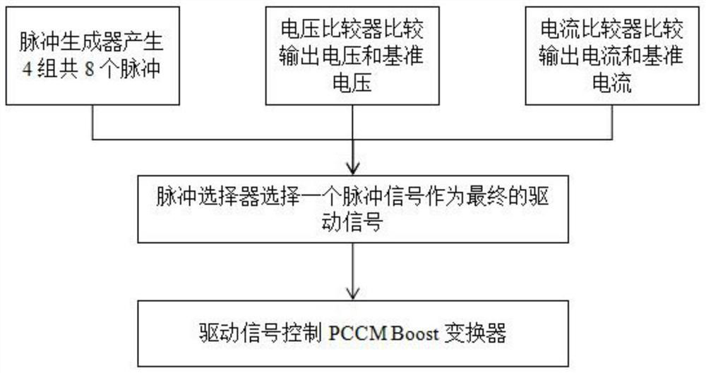 A kind of PCCM Boost converter control method and its device