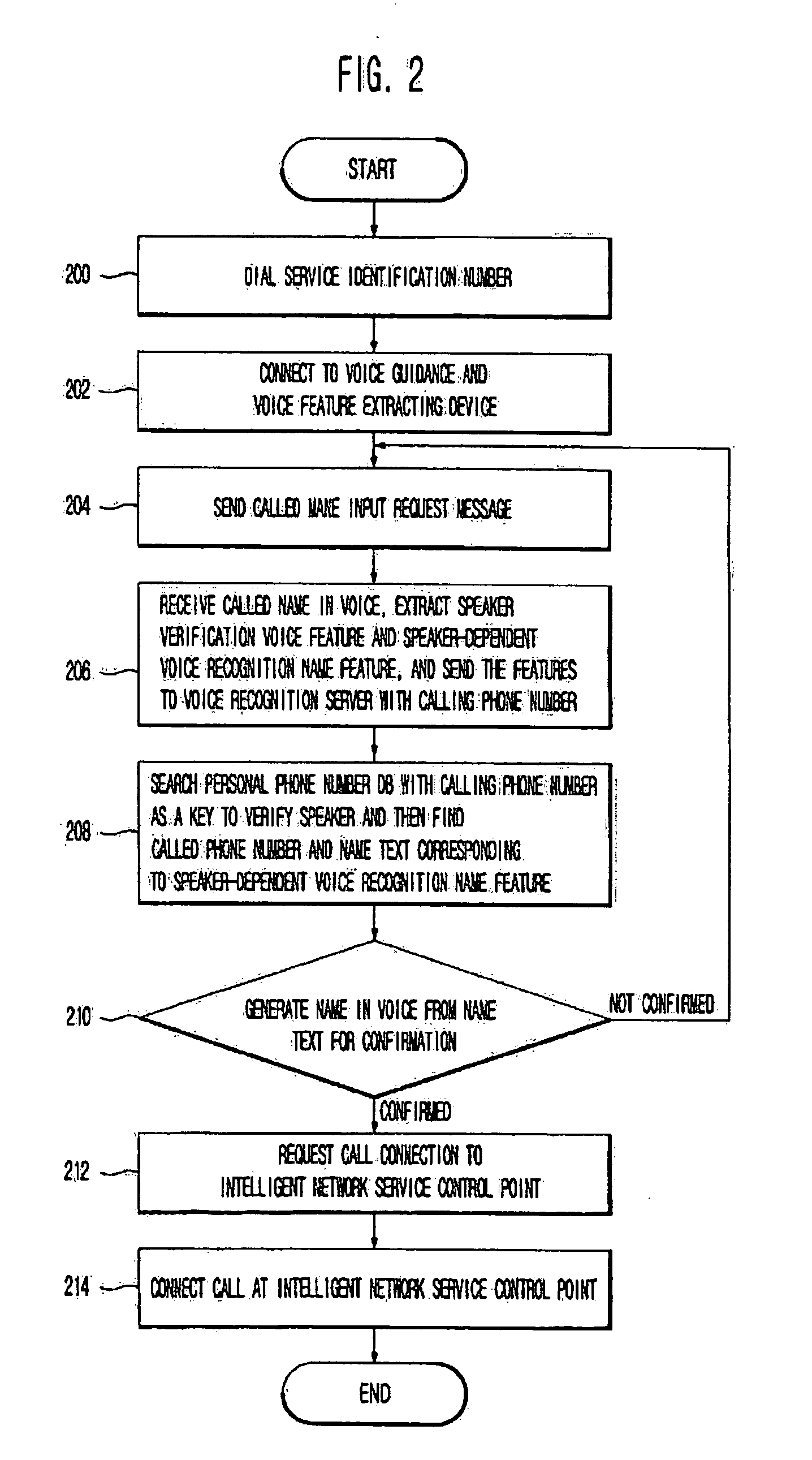 Automatic voice call connection service method using personal phone book databse constructed through voice recognition