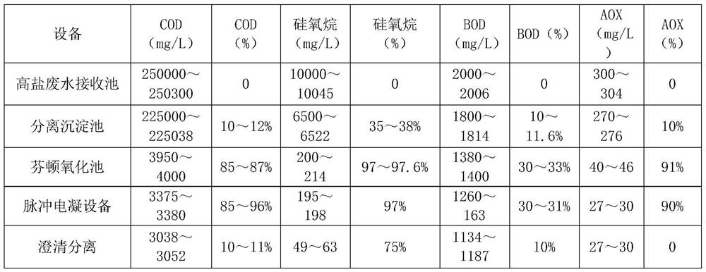 Method for purifying byproduct sodium chloride in organic silicon high-salinity wastewater