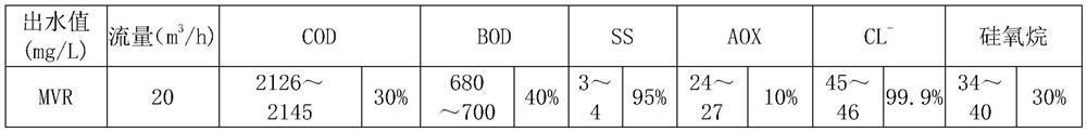 Method for purifying byproduct sodium chloride in organic silicon high-salinity wastewater