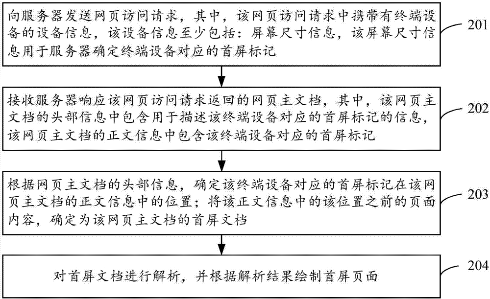 Webpage information display method and device
