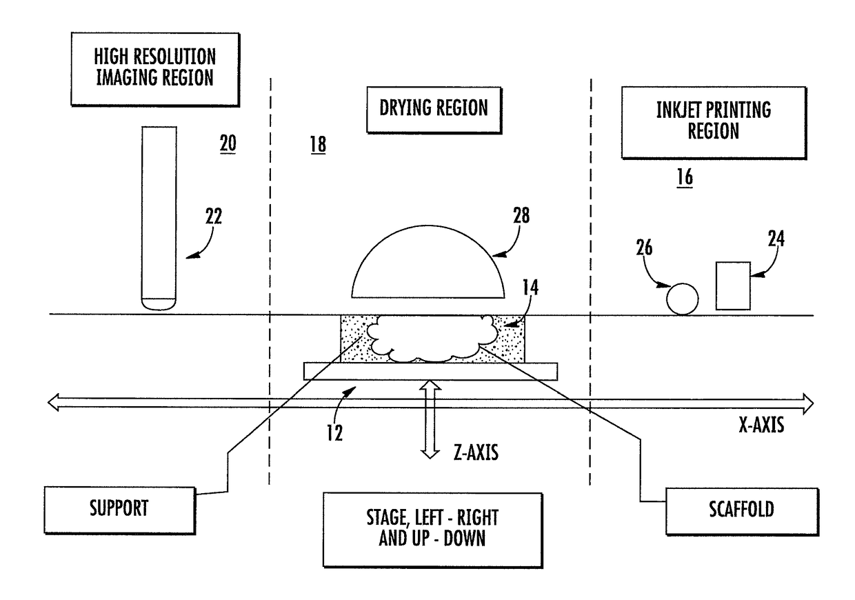 Methods and apparatus for 3D printed hydrogel materials