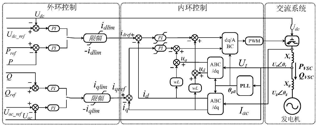 Oscillation frequency prediction and control method of flexible HVDC transmission in non-islanding control mode