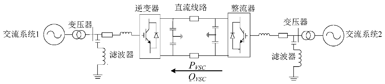 Oscillation frequency prediction and control method of flexible HVDC transmission in non-islanding control mode