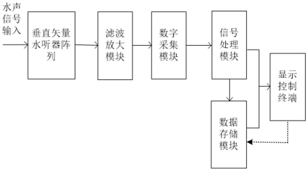 Multi-target orientation estimation method and underwater acoustic vertical vector array system