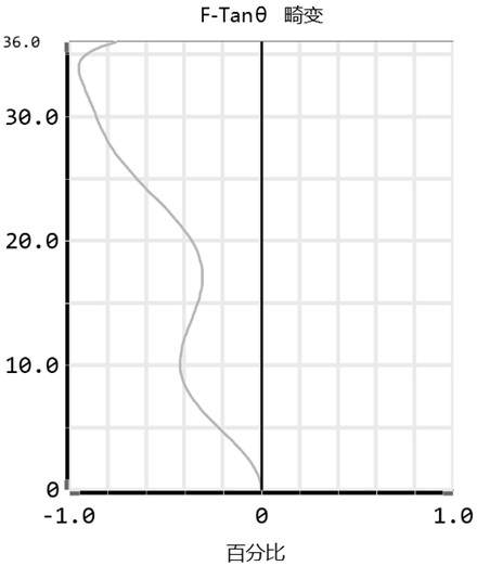 Optical lens and imaging equipment