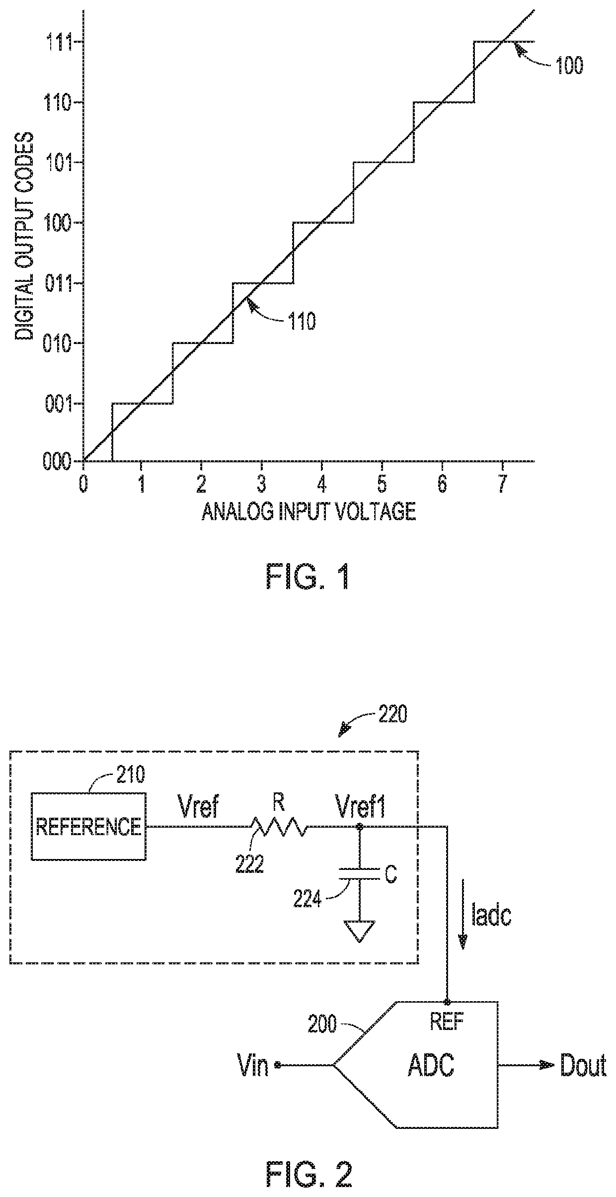 Methods of filtering reference voltage noise