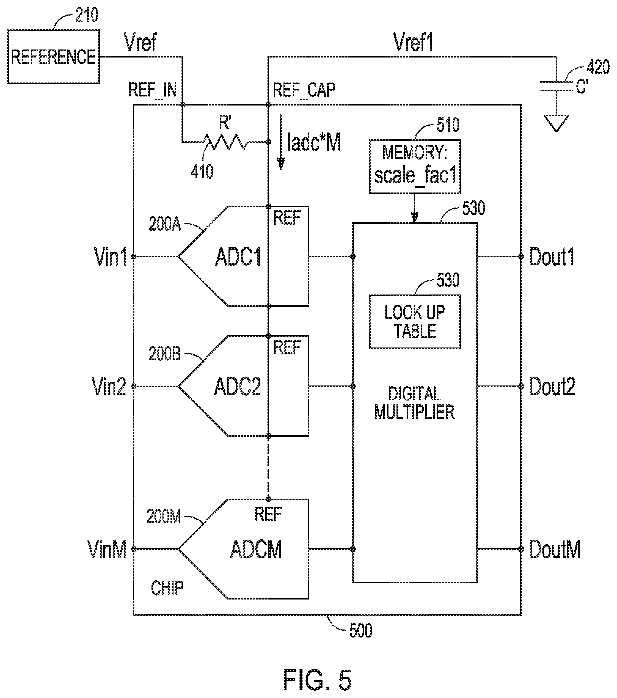 Methods of filtering reference voltage noise