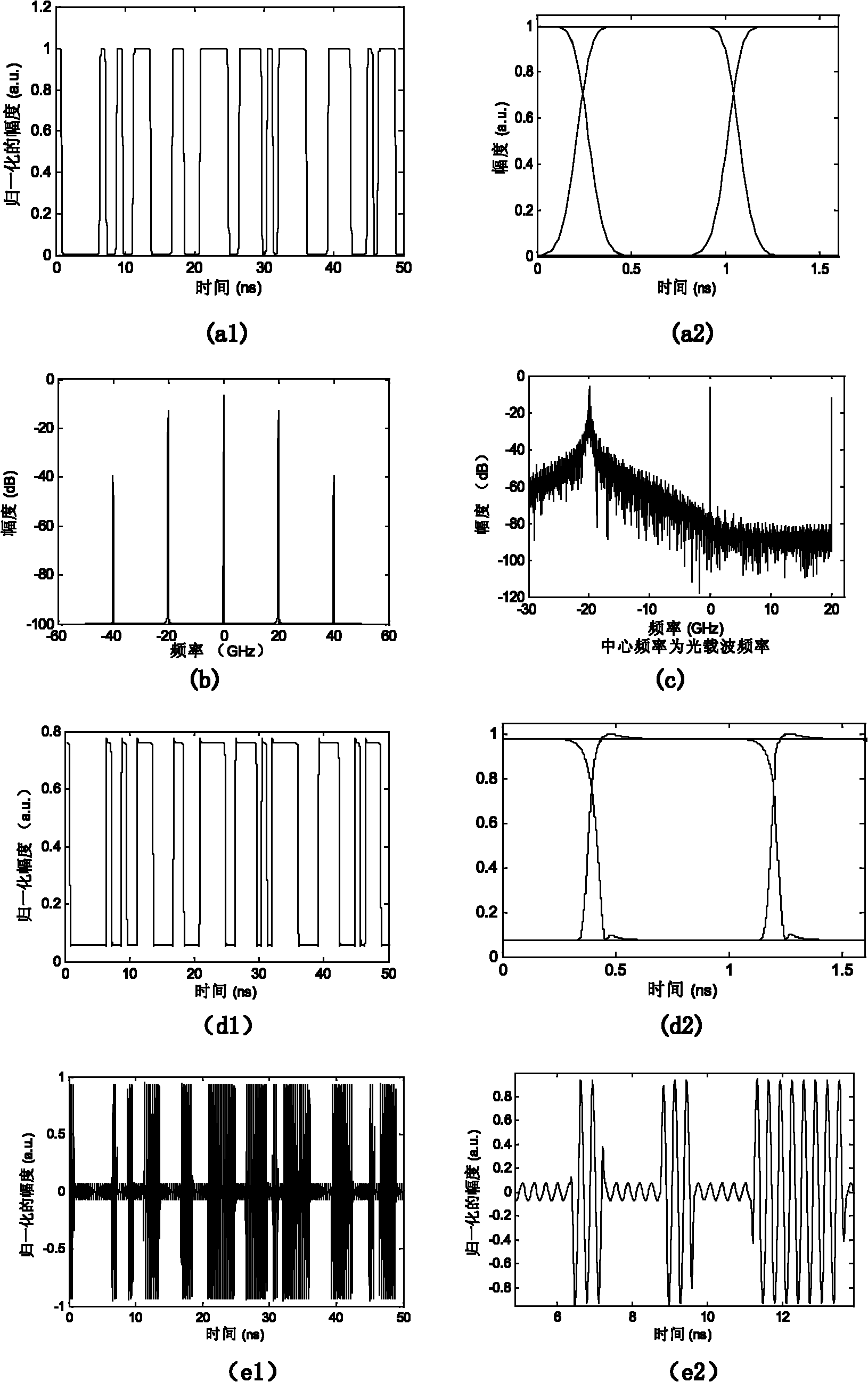 All-optical single side band (SSB) up conversion generator based on silicon-based micro ring resonator