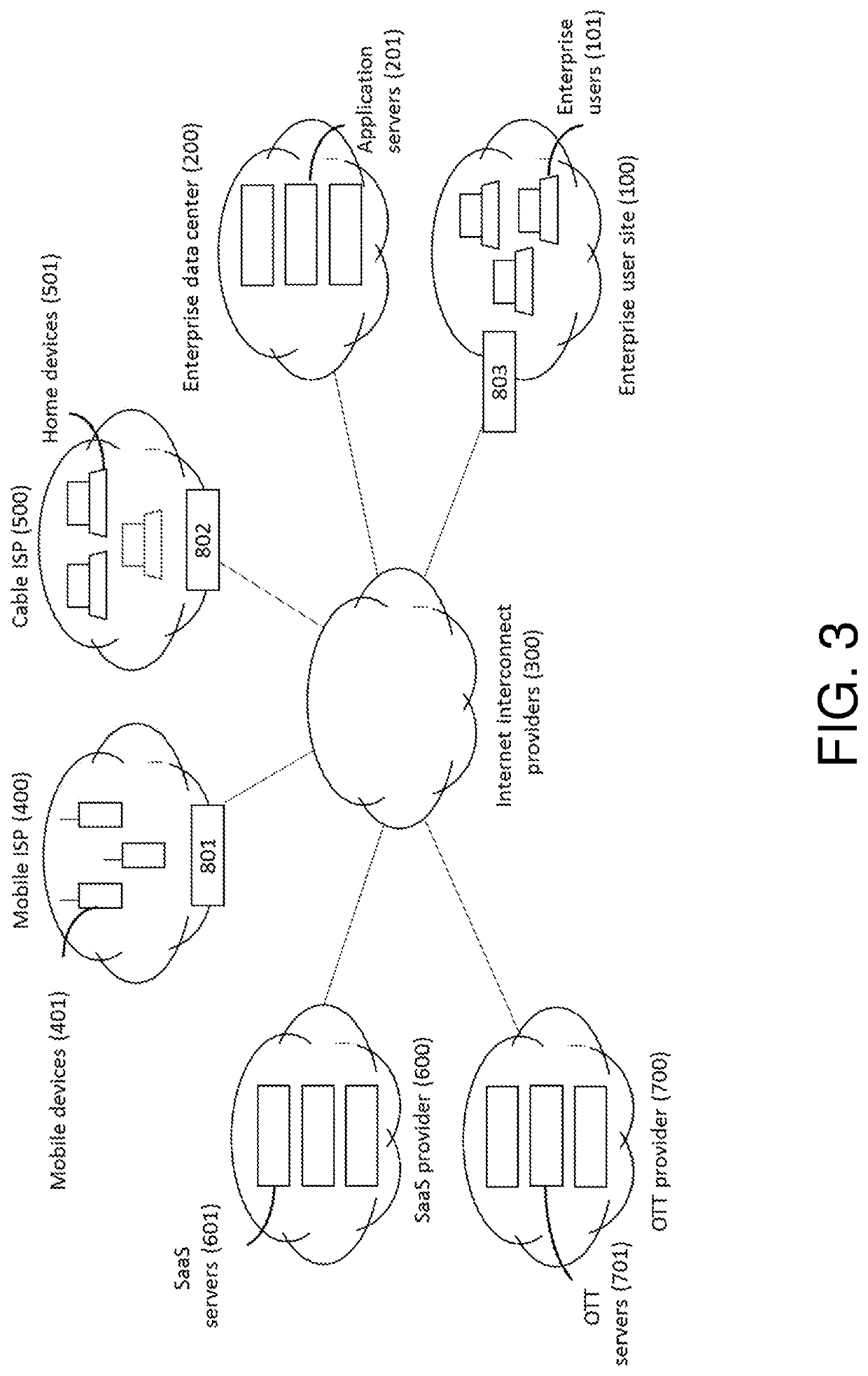 System and method for identifying OTT applications and services