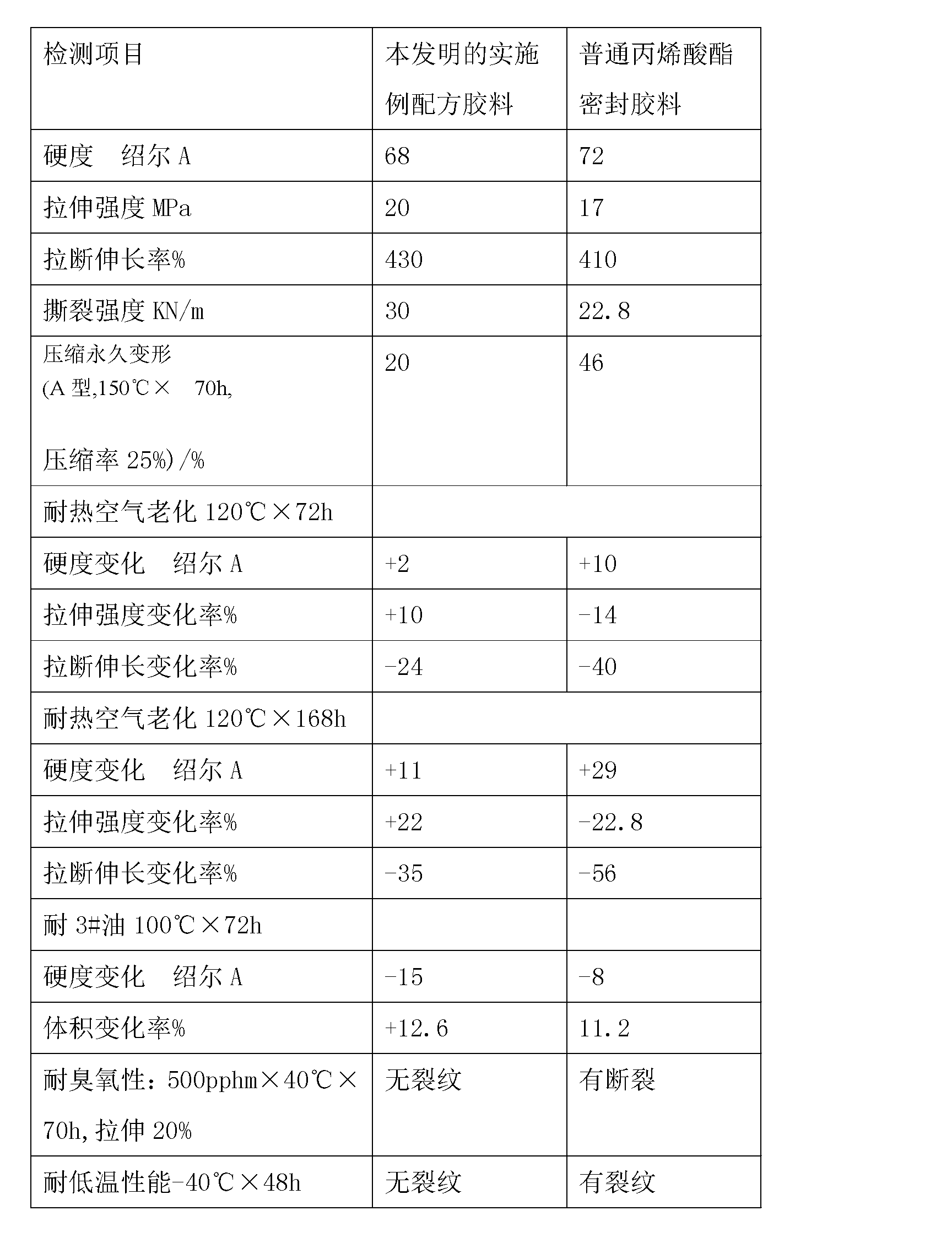 Rocker cover gasket rubber compound and preparation method thereof